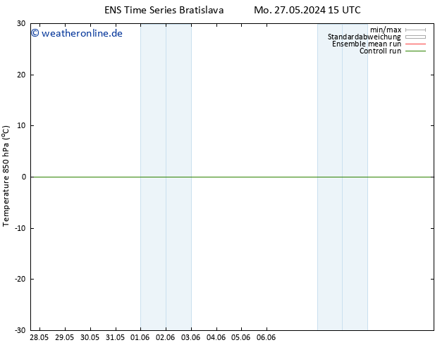 Temp. 850 hPa GEFS TS Di 28.05.2024 09 UTC