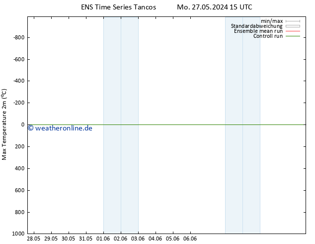 Höchstwerte (2m) GEFS TS Di 28.05.2024 15 UTC