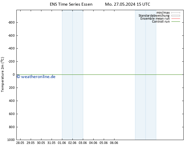 Temperaturkarte (2m) GEFS TS Fr 31.05.2024 03 UTC