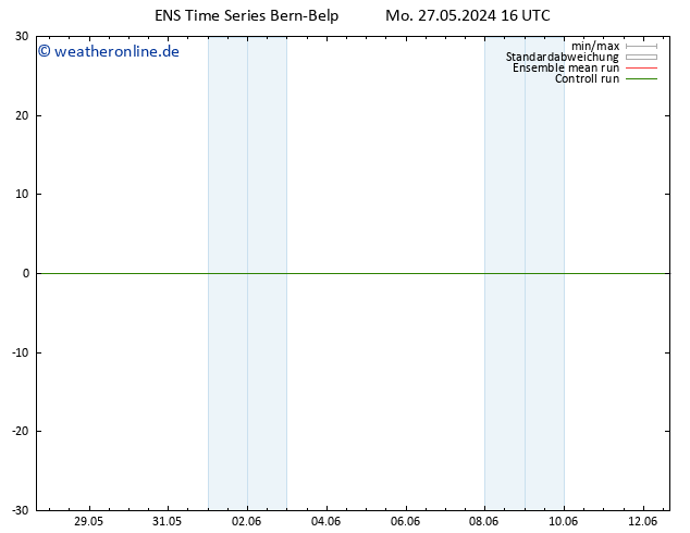 Temp. 850 hPa GEFS TS Mo 27.05.2024 22 UTC