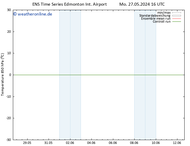 Temp. 850 hPa GEFS TS Mo 27.05.2024 22 UTC