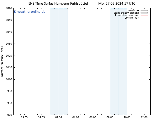 Bodendruck GEFS TS Mo 27.05.2024 23 UTC