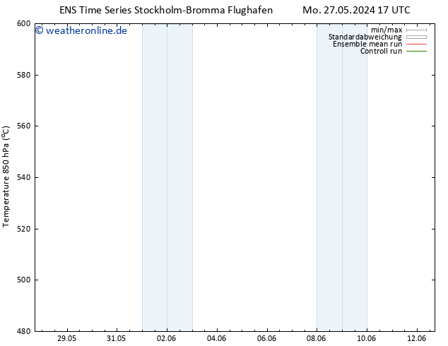 Height 500 hPa GEFS TS Mo 27.05.2024 17 UTC