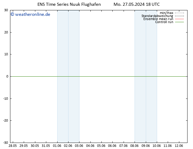 Height 500 hPa GEFS TS Di 28.05.2024 00 UTC