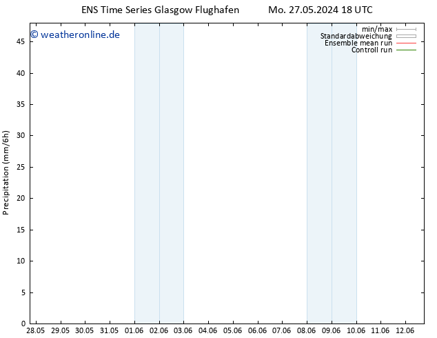Niederschlag GEFS TS Mi 29.05.2024 12 UTC