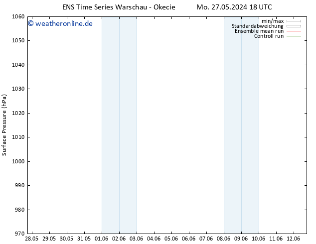 Bodendruck GEFS TS Di 28.05.2024 06 UTC