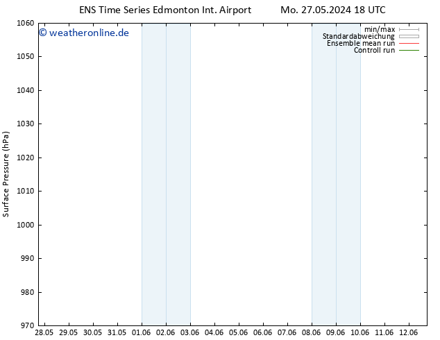 Bodendruck GEFS TS Mi 29.05.2024 18 UTC