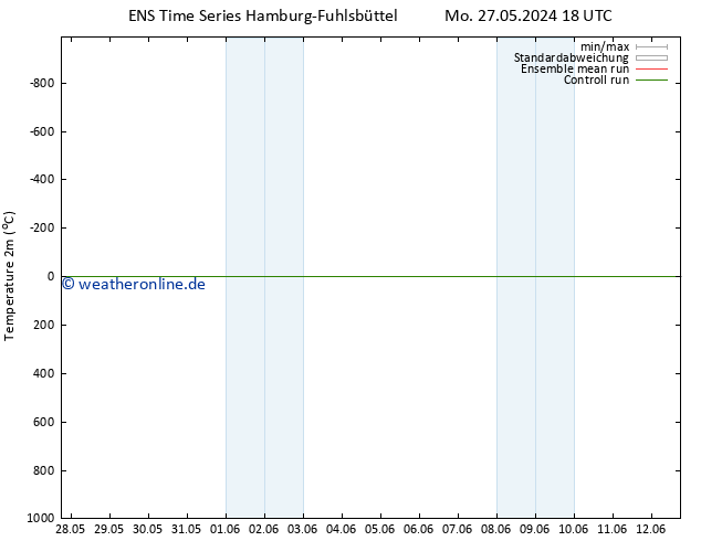 Temperaturkarte (2m) GEFS TS Mo 27.05.2024 18 UTC