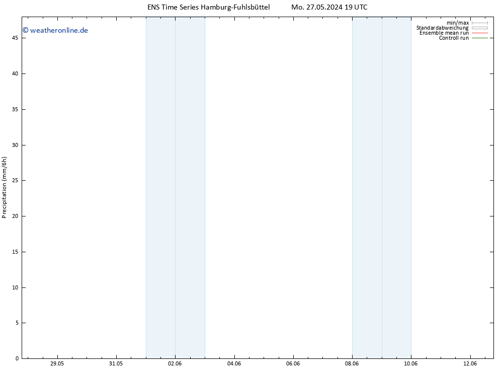 Niederschlag GEFS TS Mi 12.06.2024 19 UTC