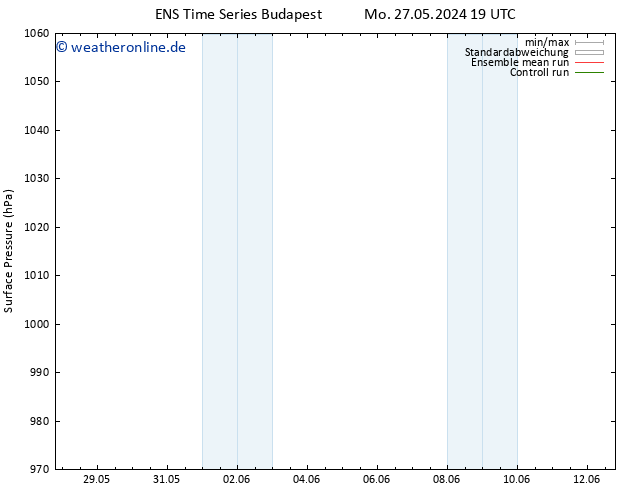Bodendruck GEFS TS Di 28.05.2024 19 UTC