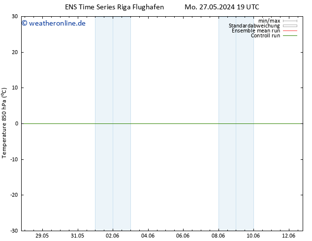 Temp. 850 hPa GEFS TS Mi 29.05.2024 13 UTC