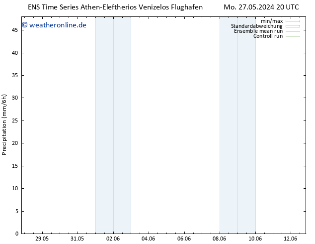 Niederschlag GEFS TS Fr 31.05.2024 20 UTC