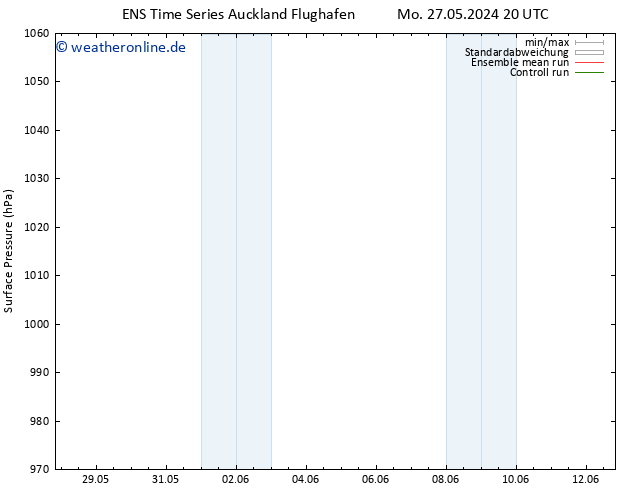 Bodendruck GEFS TS Mo 03.06.2024 20 UTC