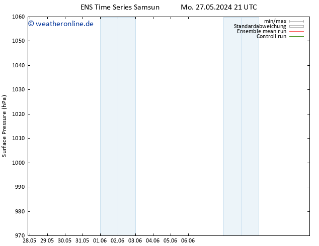 Bodendruck GEFS TS Di 28.05.2024 21 UTC