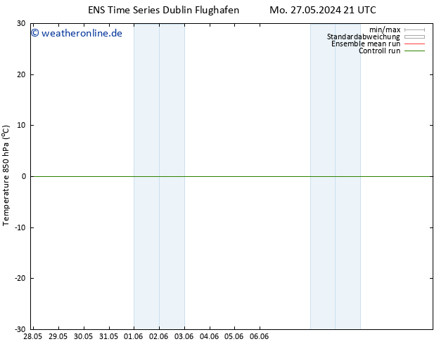 Temp. 850 hPa GEFS TS Di 04.06.2024 09 UTC