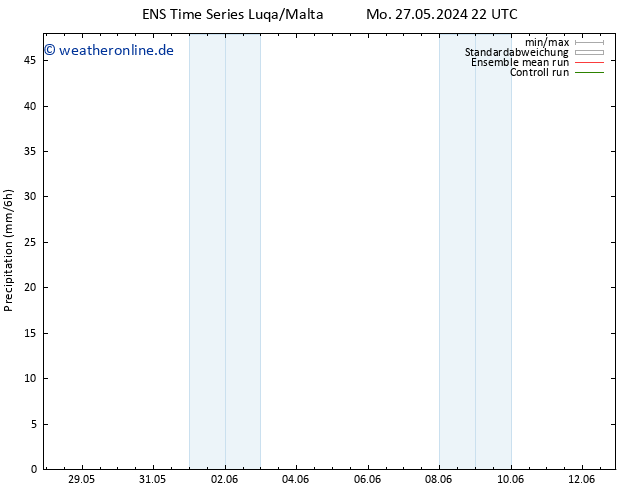 Niederschlag GEFS TS Di 28.05.2024 22 UTC