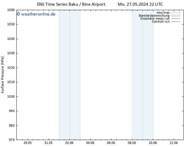 Bodendruck GEFS TS Sa 01.06.2024 22 UTC
