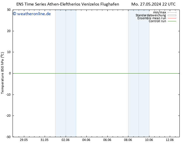 Temp. 850 hPa GEFS TS Di 28.05.2024 10 UTC