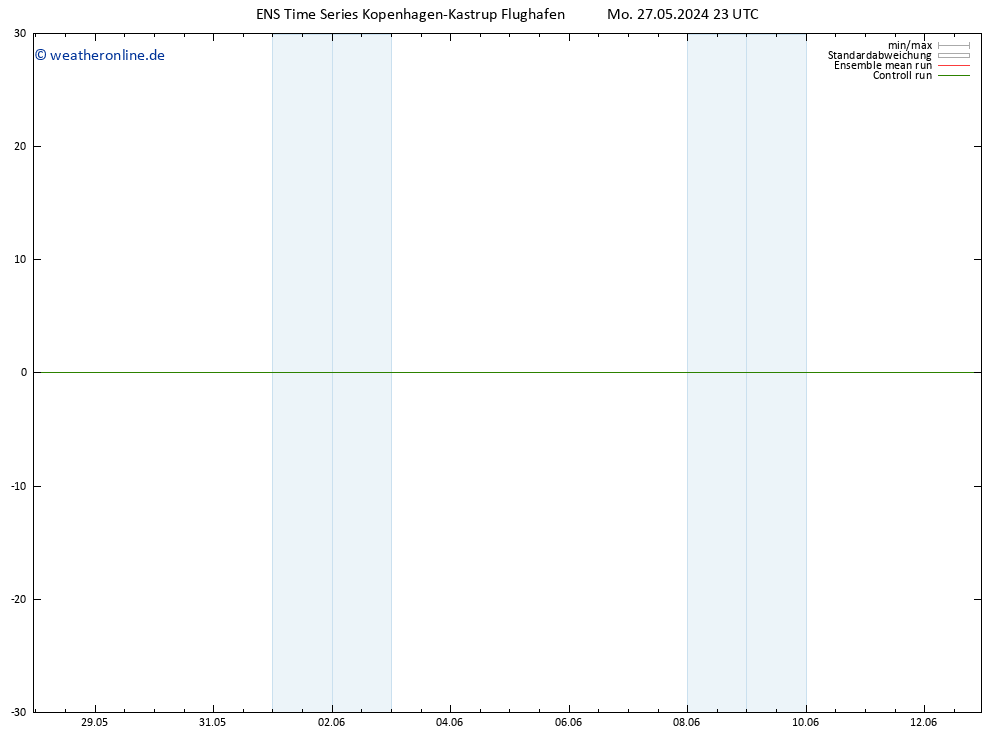 Height 500 hPa GEFS TS Di 28.05.2024 23 UTC