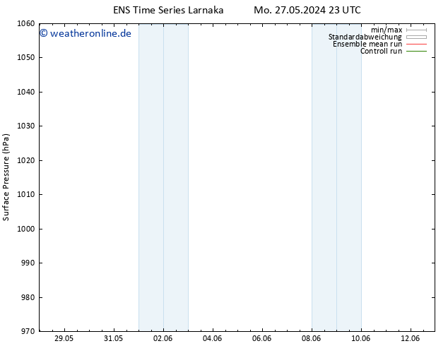 Bodendruck GEFS TS Mi 12.06.2024 23 UTC