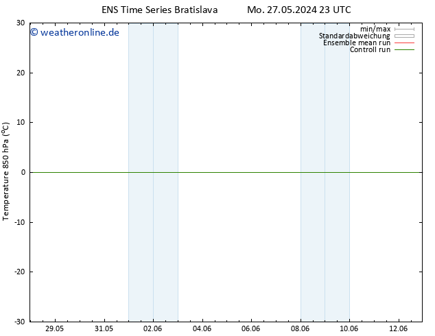 Temp. 850 hPa GEFS TS Di 28.05.2024 17 UTC