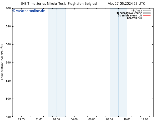 Height 500 hPa GEFS TS Di 04.06.2024 23 UTC