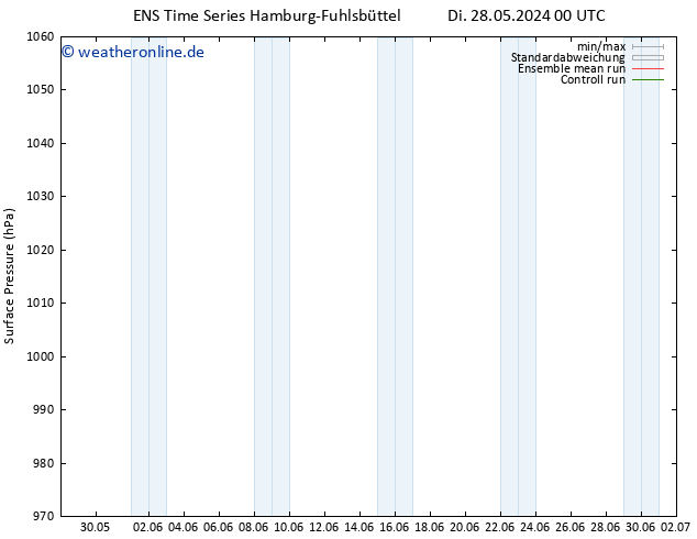 Bodendruck GEFS TS Di 28.05.2024 12 UTC