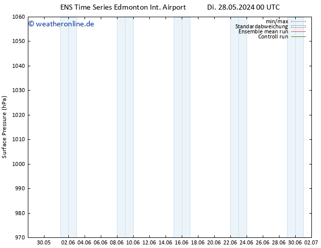 Bodendruck GEFS TS Do 30.05.2024 12 UTC