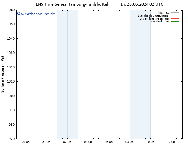 Bodendruck GEFS TS Fr 31.05.2024 20 UTC