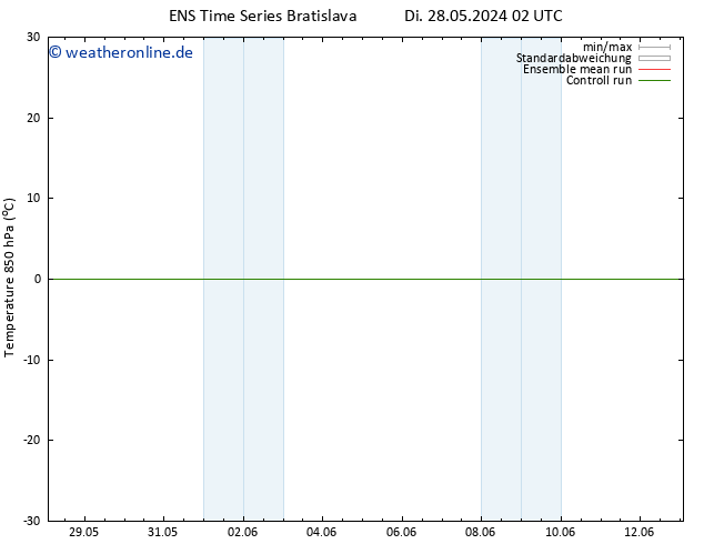 Temp. 850 hPa GEFS TS Do 30.05.2024 02 UTC