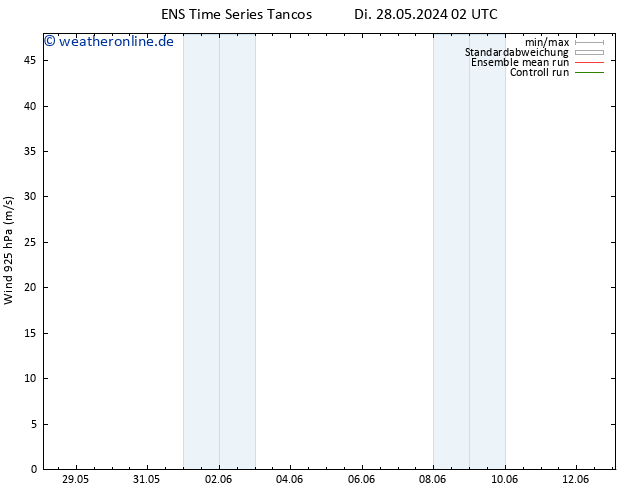 Wind 925 hPa GEFS TS Di 28.05.2024 14 UTC