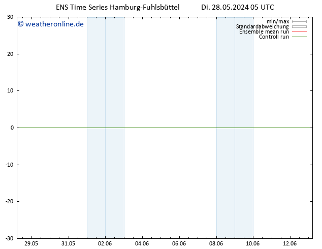 Height 500 hPa GEFS TS Di 28.05.2024 05 UTC