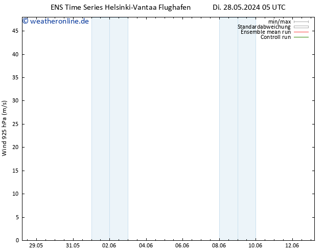 Wind 925 hPa GEFS TS Di 28.05.2024 11 UTC