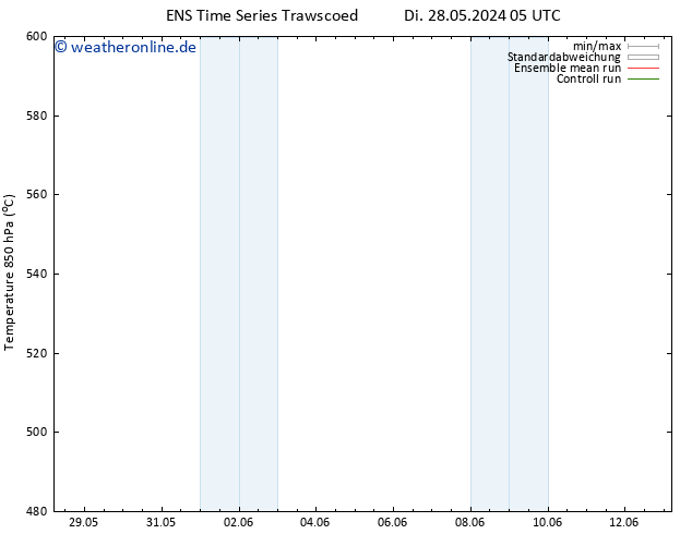 Height 500 hPa GEFS TS Fr 07.06.2024 17 UTC