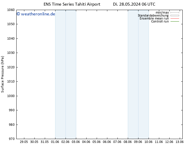 Bodendruck GEFS TS Fr 31.05.2024 06 UTC