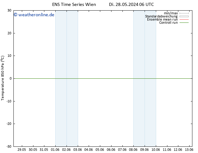 Temp. 850 hPa GEFS TS Do 30.05.2024 06 UTC