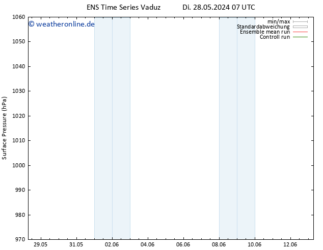 Bodendruck GEFS TS Di 28.05.2024 13 UTC