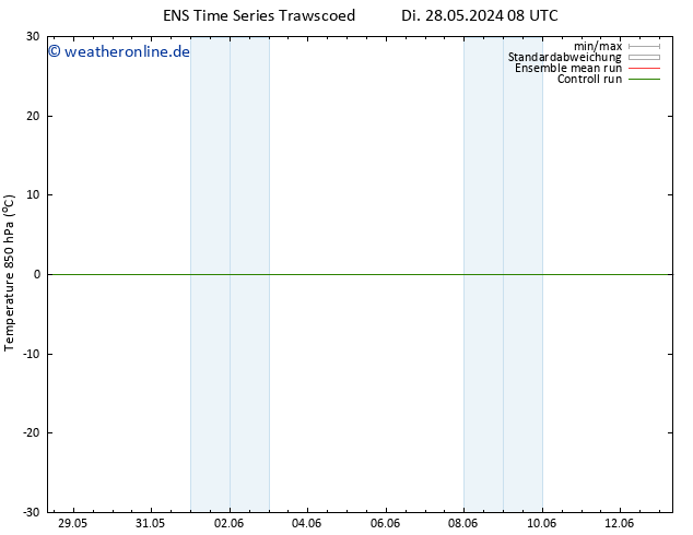 Temp. 850 hPa GEFS TS Do 30.05.2024 08 UTC