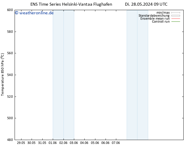 Height 500 hPa GEFS TS Di 04.06.2024 03 UTC