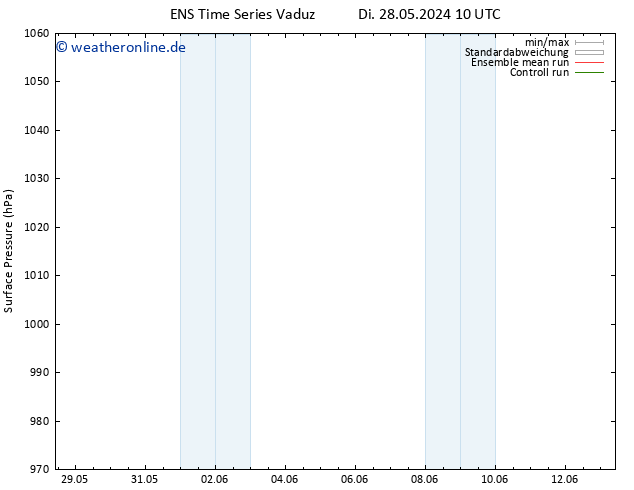 Bodendruck GEFS TS So 02.06.2024 04 UTC