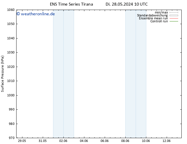 Bodendruck GEFS TS Di 28.05.2024 16 UTC