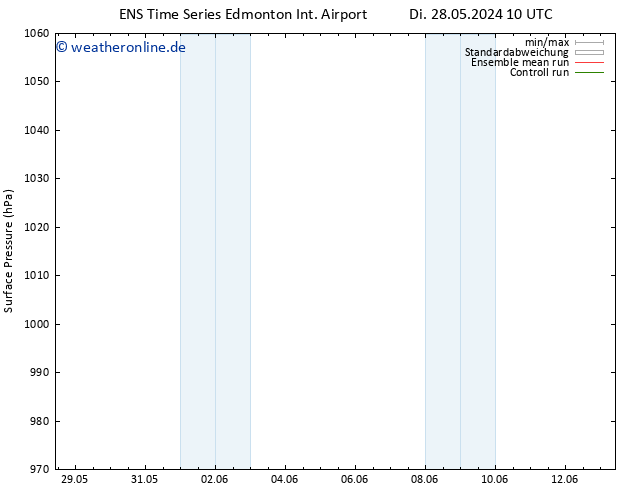 Bodendruck GEFS TS Do 13.06.2024 10 UTC