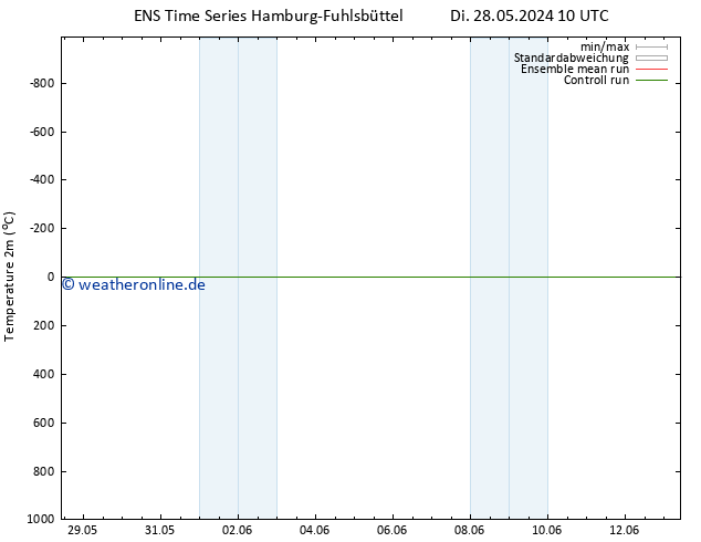 Temperaturkarte (2m) GEFS TS Do 13.06.2024 10 UTC