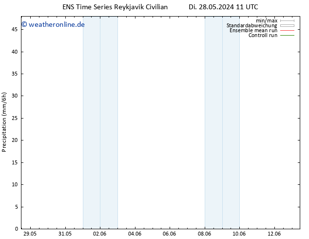 Niederschlag GEFS TS Do 30.05.2024 23 UTC