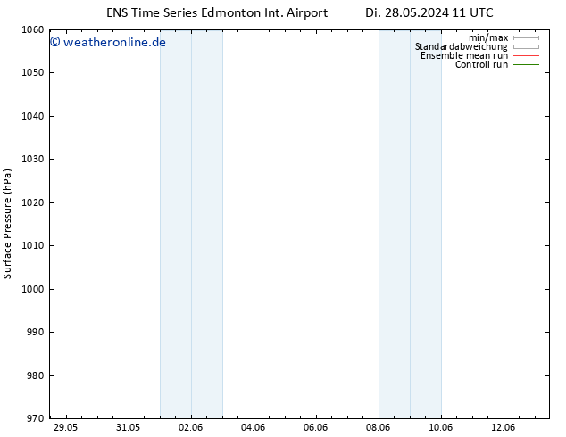 Bodendruck GEFS TS So 02.06.2024 11 UTC