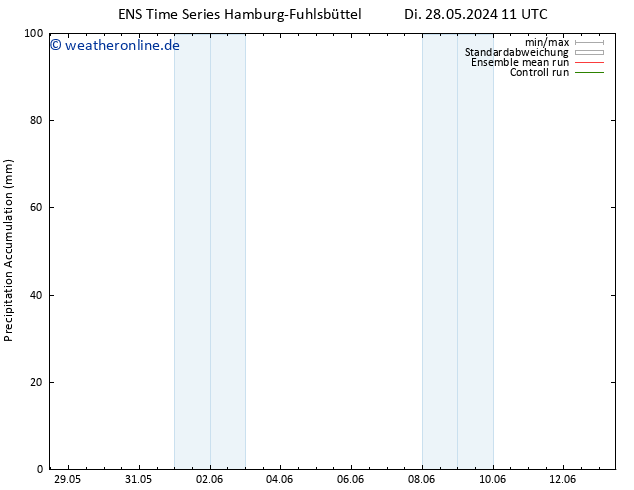 Nied. akkumuliert GEFS TS So 09.06.2024 17 UTC