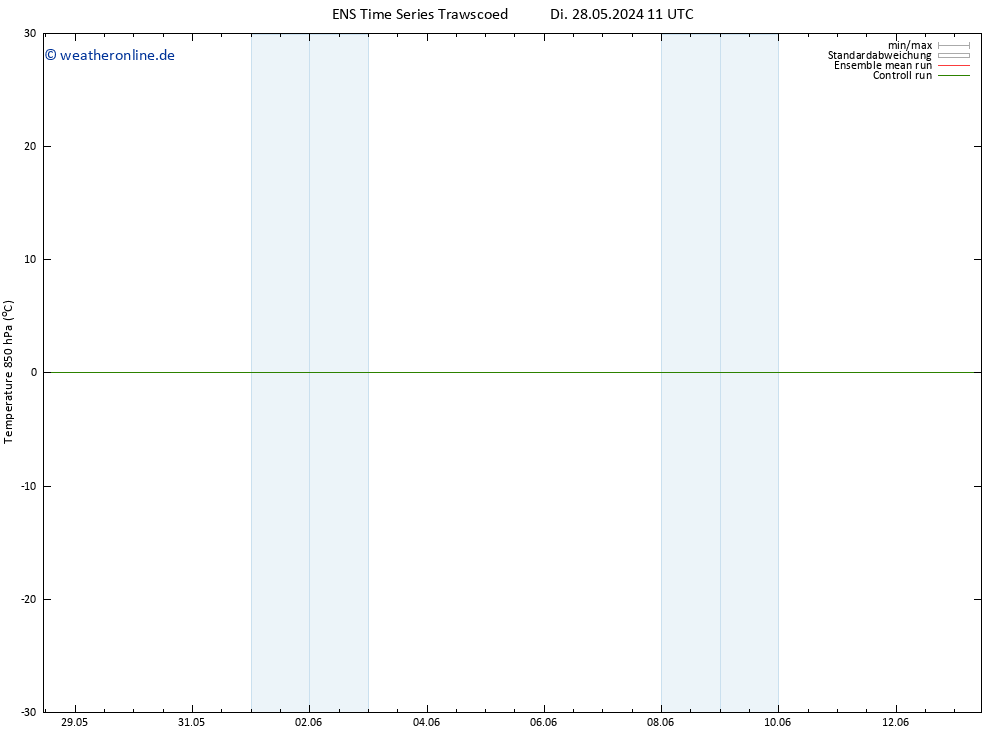 Temp. 850 hPa GEFS TS Fr 07.06.2024 23 UTC