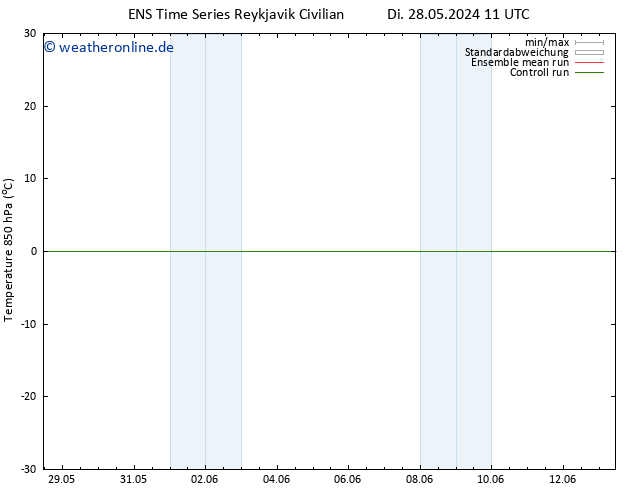 Temp. 850 hPa GEFS TS Do 30.05.2024 11 UTC