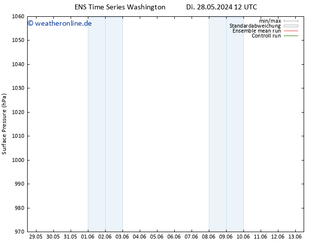 Bodendruck GEFS TS So 02.06.2024 12 UTC