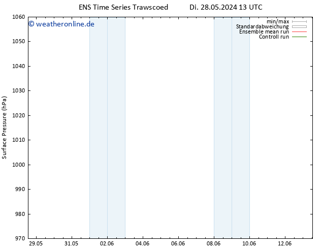 Bodendruck GEFS TS Do 30.05.2024 07 UTC